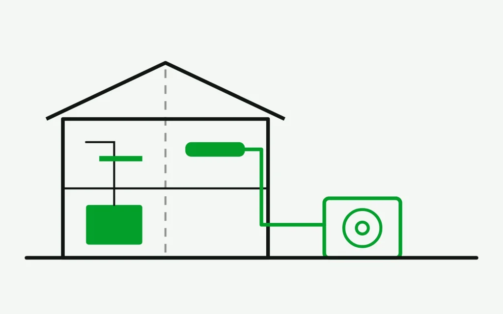 One house cut down the ridge: a burner and flue on one side, a heat pump on the other