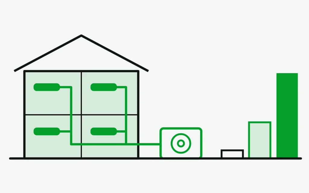 Home with every room conditioned by a heat pump, beside bars comparing 2026 Mass Save per-ton rebate rates